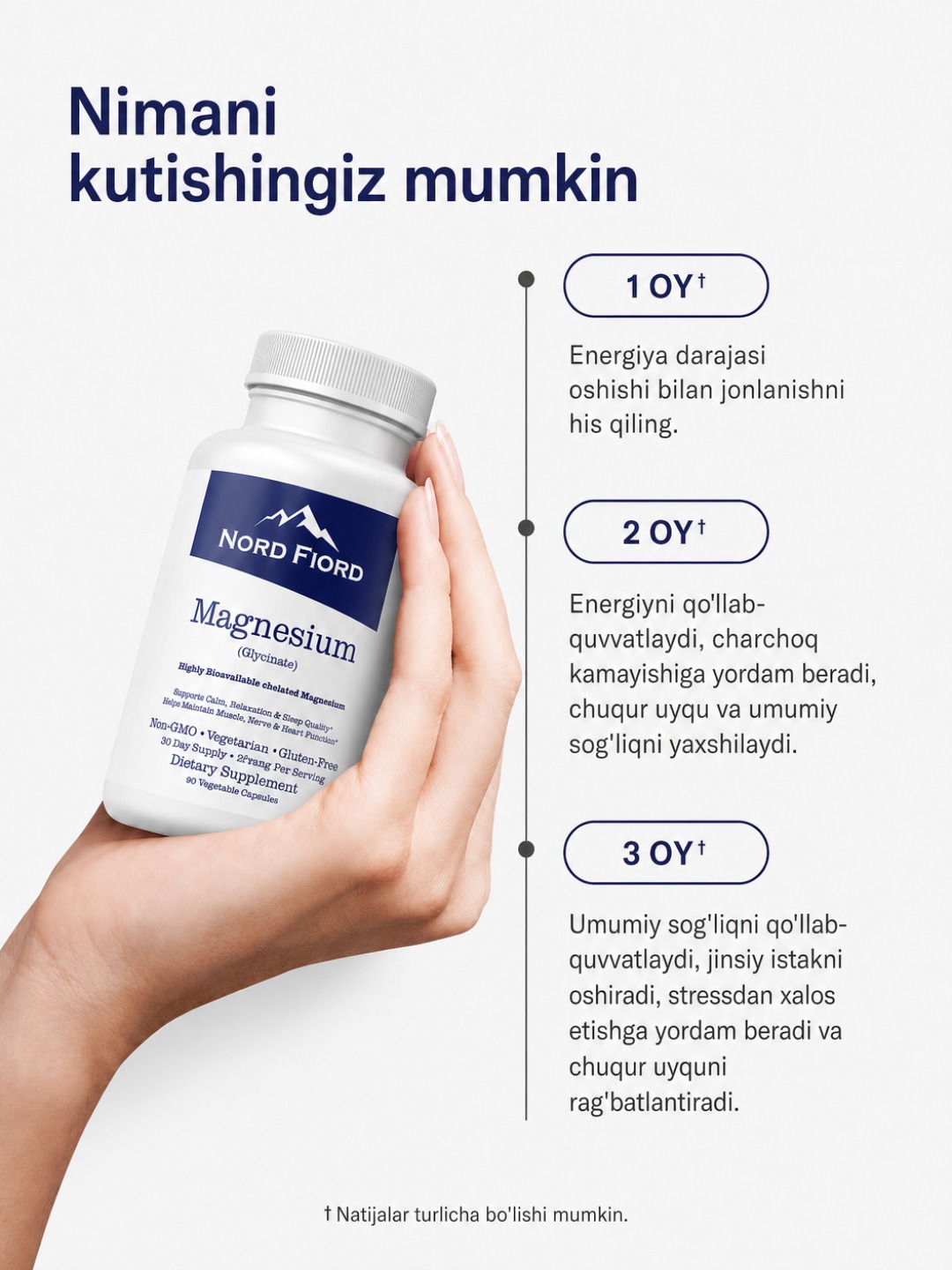 Nimani kutishingiz mumkin — 1, 2, 3 oylik natijalar